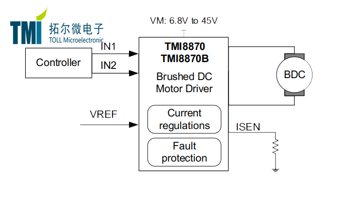 TMI8870   電機驅動控制器
